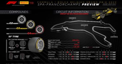 FÓRMULA 1 – SPA-FRANCORCHAMPS COM LAYOUT REVISADO FÓRMULA 1 – SPA-FRANCORCHAMPS COM LAYOUT REVISADO