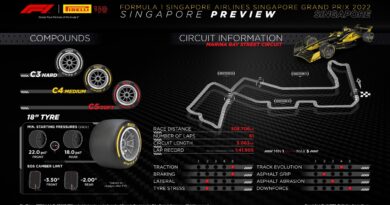 FÓRMULA 1 – F1 ESTÁ DE VOLTA A CINGAPURA, APÓS UMA PARADA DE TRÊS ANOS