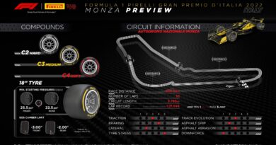 FÓRMULA 1 – GP DA ITÁLIA – PIRELLI CELEBRA 150 ANOS COM UM SÉCULO DE MONZA