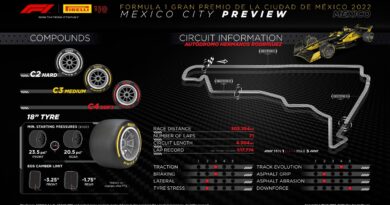 FÓRMULA 1 – [GP CIDADE DO MÉXICO] A CORRIDA COM MAIS ALTITUDE DO ANO COM UM DOS ASFALTOS MAIS LISOS