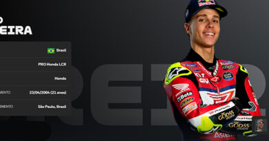 MOTO GP – “Fim de semana positivo”, Diogo Moreira, na etapa 1/2026 MOTO GP – “Fim de semana positivo”, Diogo Moreira, na etapa 1/2026