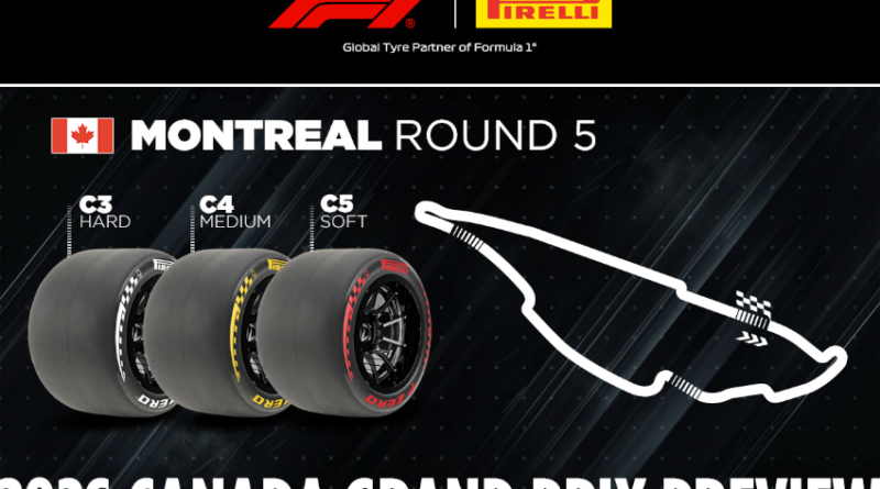 Fórmula 1 | Pirelli – GP do Canadá: A primeira Sprint em Montreal